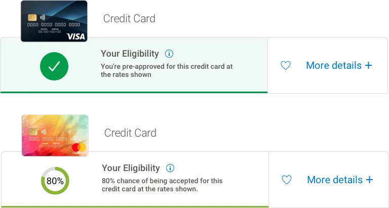 Credit card eligibility results showing your chances of being accepted